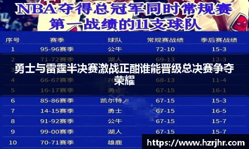 勇士与雷霆半决赛激战正酣谁能晋级总决赛争夺荣耀